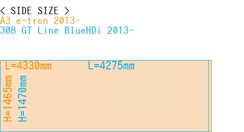 #A3 e-tron 2013- + 308 GT Line BlueHDi 2013-